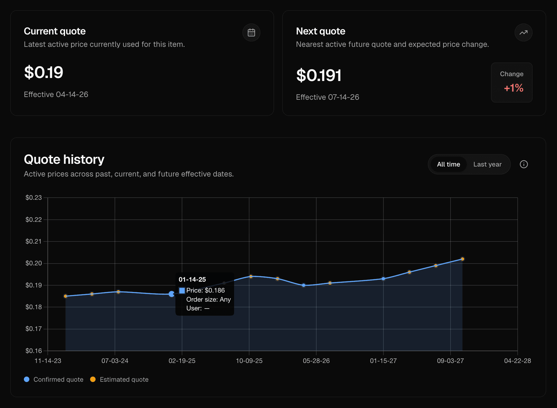 QuoteChain pricing preview