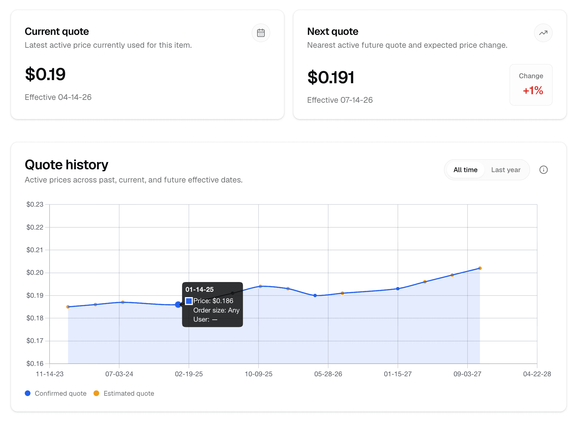 QuoteChain pricing preview