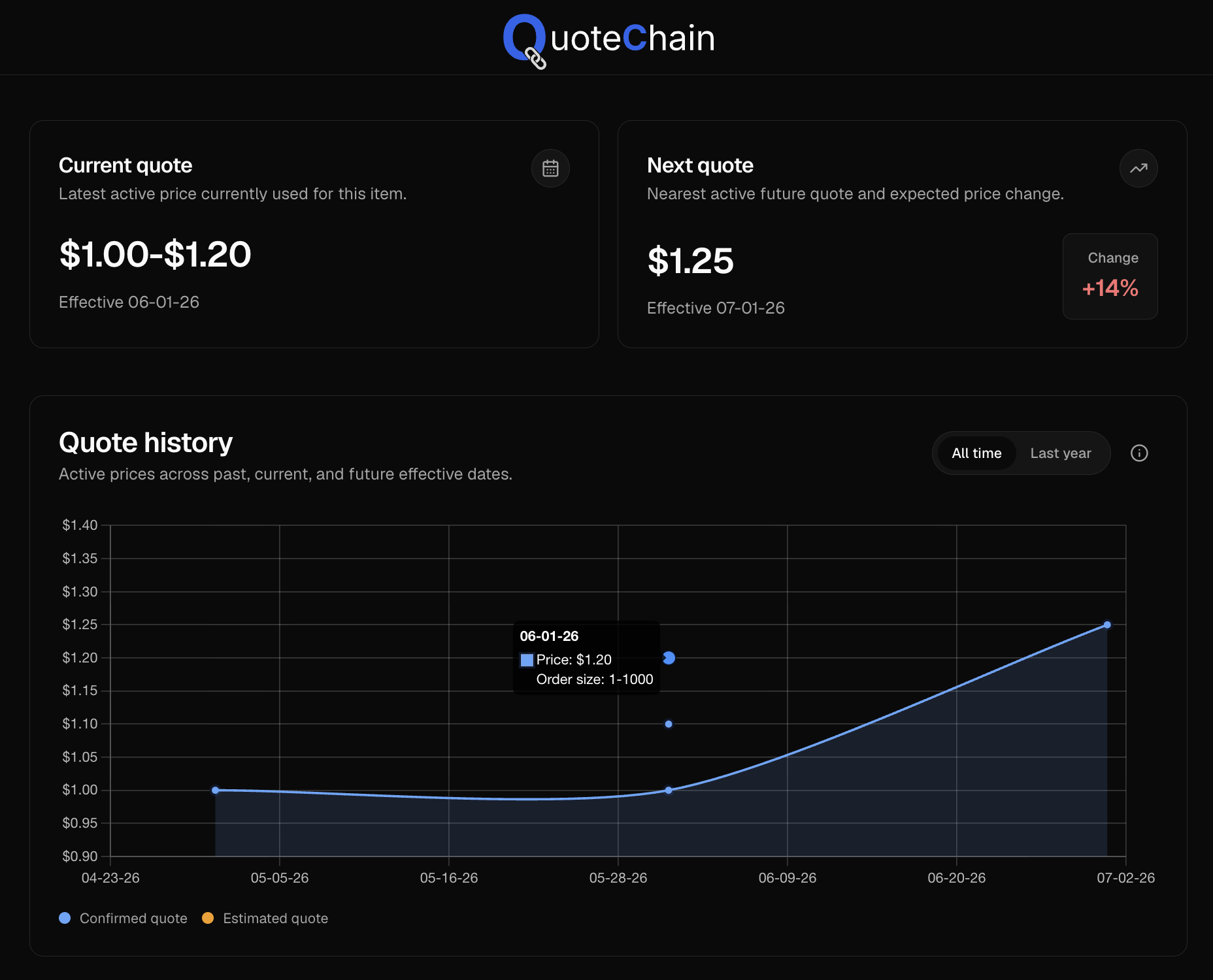 QuoteChain quote history preview